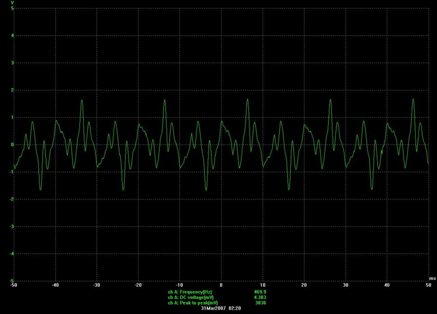 Normal ADSL carrier signal