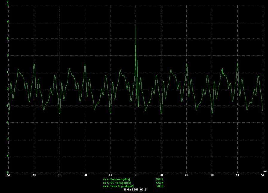 ADSL carrier with spike present